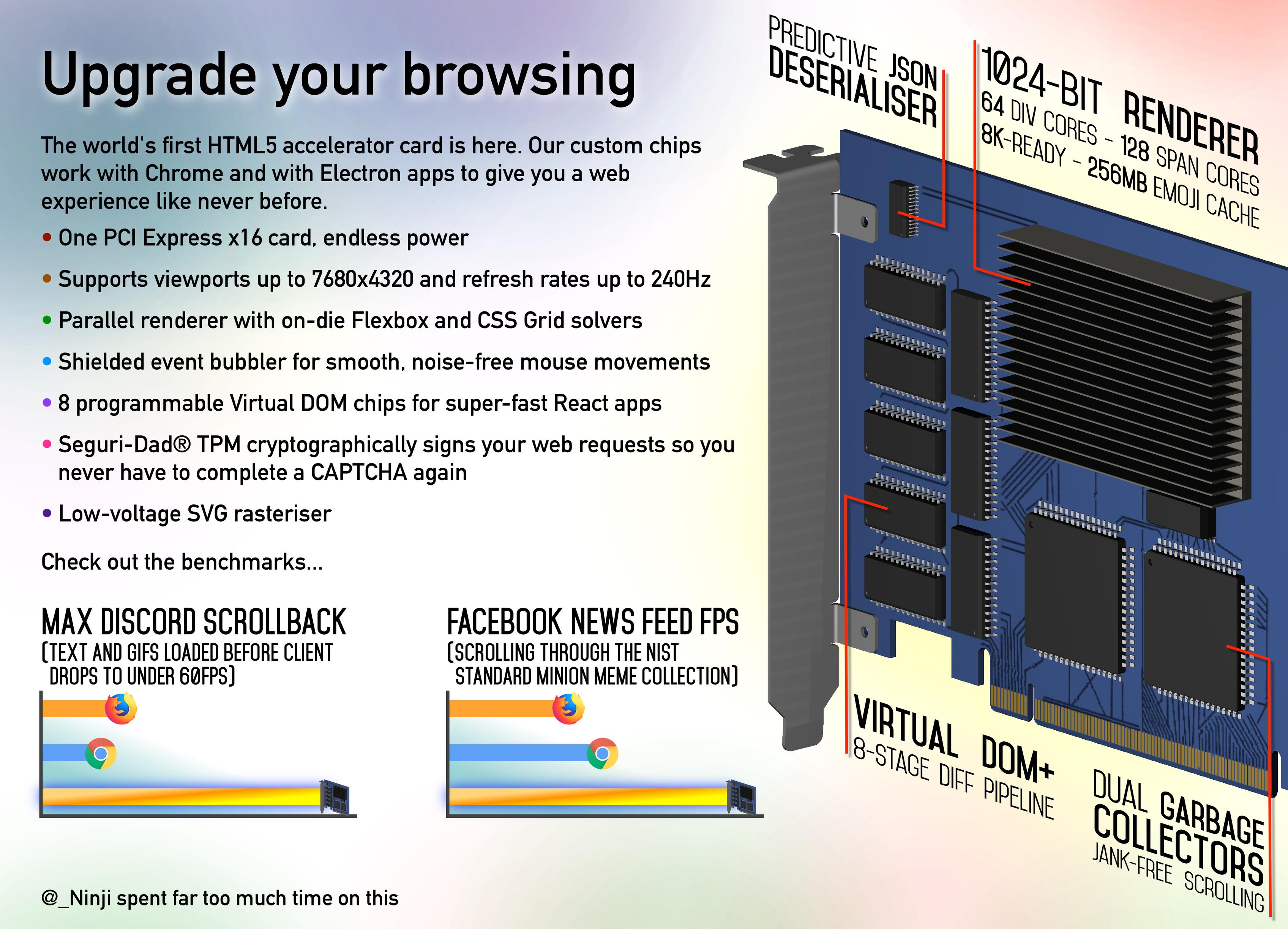 HTML5 accelerator card